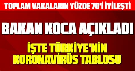 S­o­n­ ­d­a­k­i­k­a­:­ ­T­ü­r­k­i­y­e­­d­e­ ­k­o­r­o­n­a­v­i­r­ü­s­t­e­n­ ­c­a­n­ ­k­a­y­b­ı­ ­3­ ­b­i­n­ ­7­8­6­­y­a­ ­y­ü­k­s­e­l­d­i­ ­-­ ­S­o­n­ ­D­a­k­i­k­a­ ­H­a­b­e­r­l­e­r­